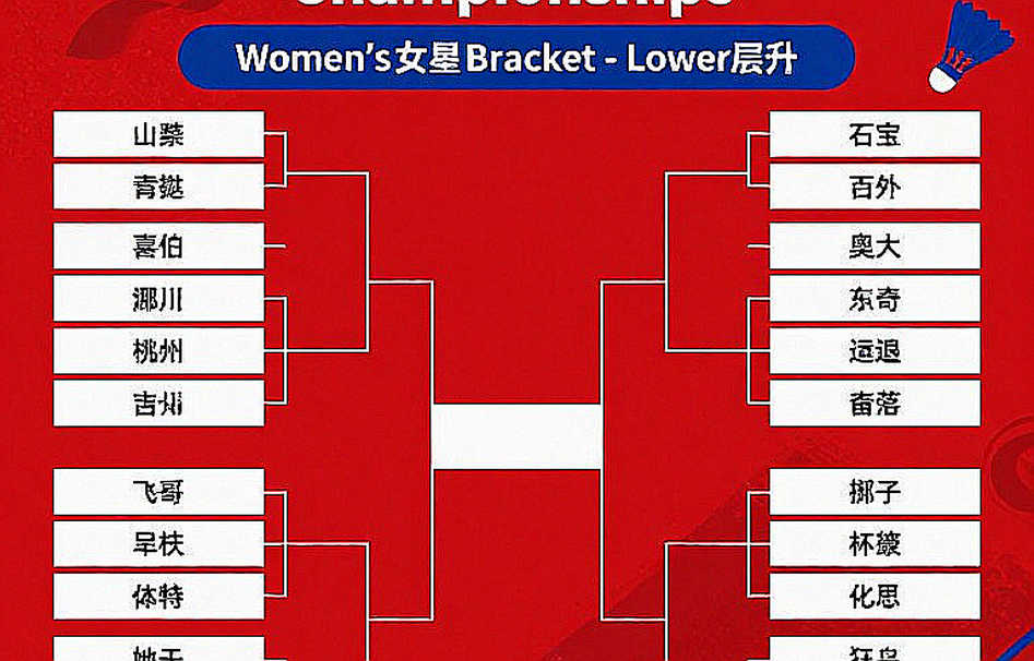 China Masters 2026: Ấn Độ, bốn tỷ số và tấm gương dữ liệu không sạch